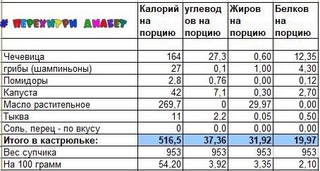 Новости Департамента здравоохранения города Москвы