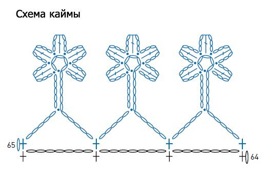 Шаль , выполненная на луме (тенерифе)