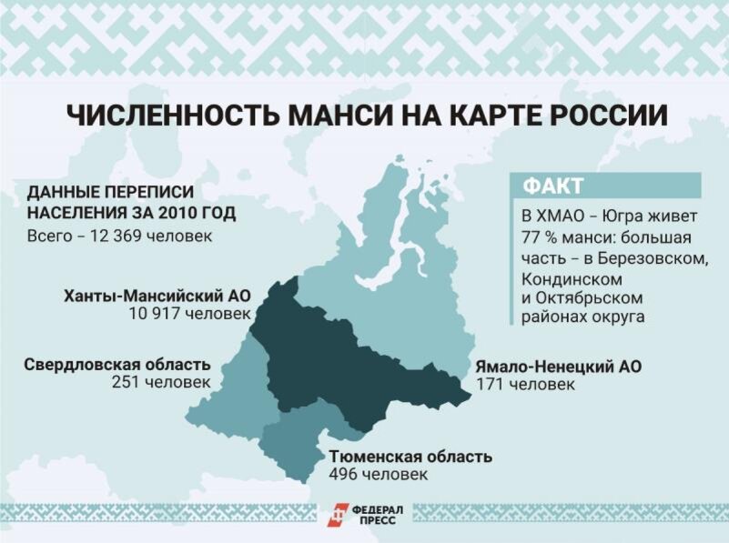Манси на карте.