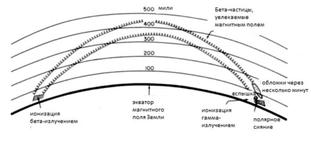 Спутники илона маска карта