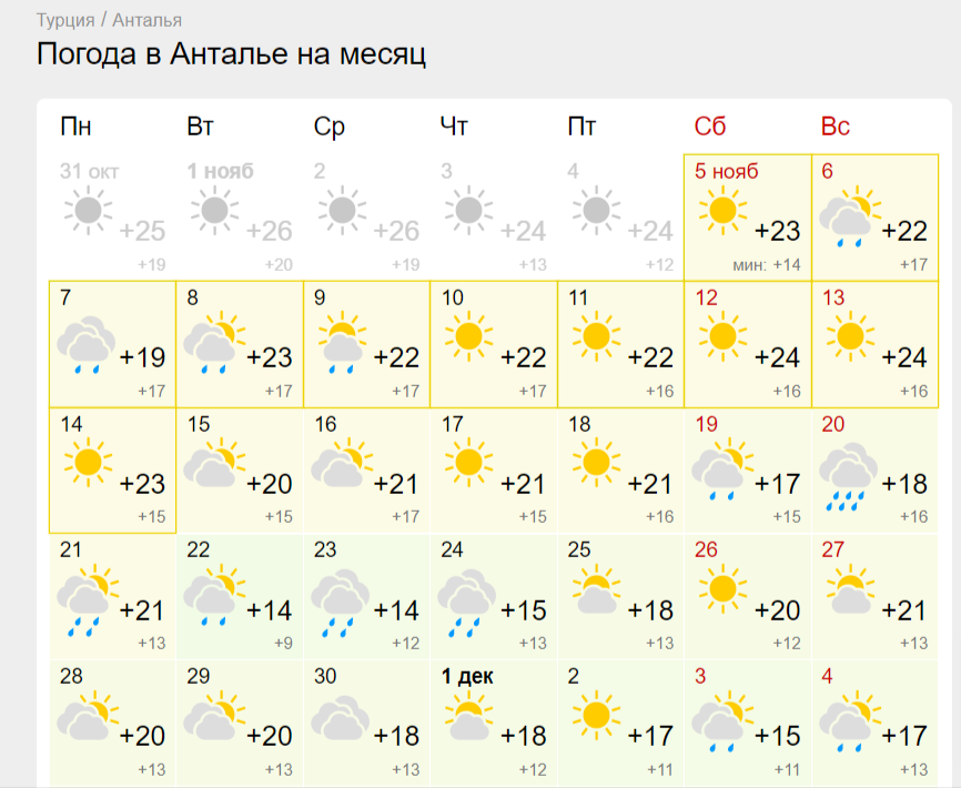 Анталия температура май