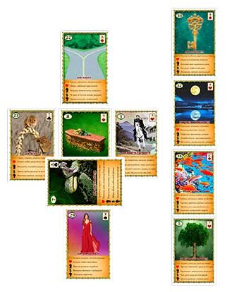 Расклад Кельсткий крест на картах Ленорман