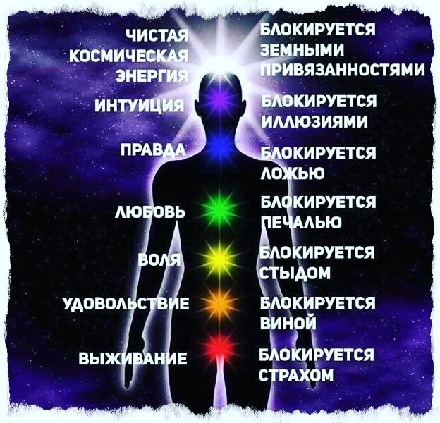 Чакральная система