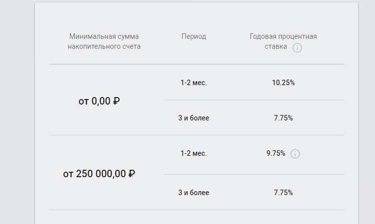 Подборка 5 накопительных счетов декабря со ставкой до 10%