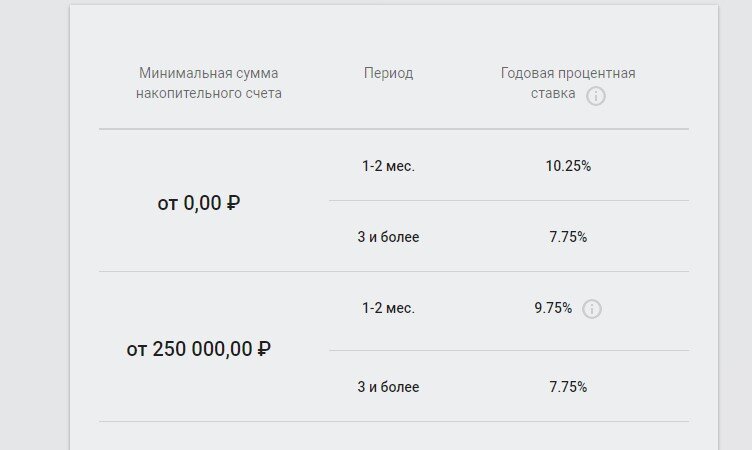 Подборка 5 накопительных счетов декабря со ставкой до 10%