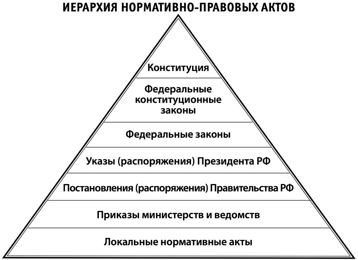 Конституция России: причины принятия и особенности содержания |  Онлайн-школа New Level School | Онлайн-школа New Level School | Эффективная  подготовка к ЕГЭ и ОГЭ | Дзен