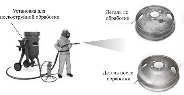 Технологическая карта на пескоструйные работы