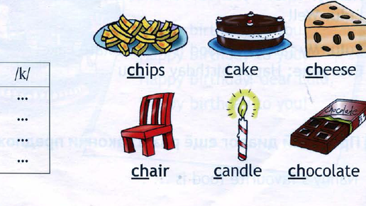 Cake транскрипция. Chips Cake Cheese Chair Candle Chocolate. Транскрипция английских слов Chips Cake Cheese Chair Candle Chocolate. Chocolate Cake карточка для детей. Cake 2 класс Spotlight