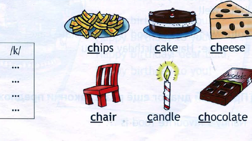 Chocolate cake транскрипция. Chips Cake Cheese Chair Candle Chocolate. Транскрипция английских слов Chips Cake Cheese Chair Candle Chocolate. Chocolate Cake карточка для детей. Cake 2 класс Spotlight.