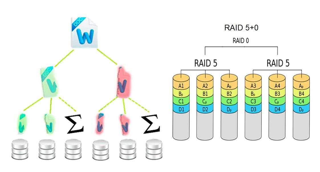 Raid 0 raid 1 отличие