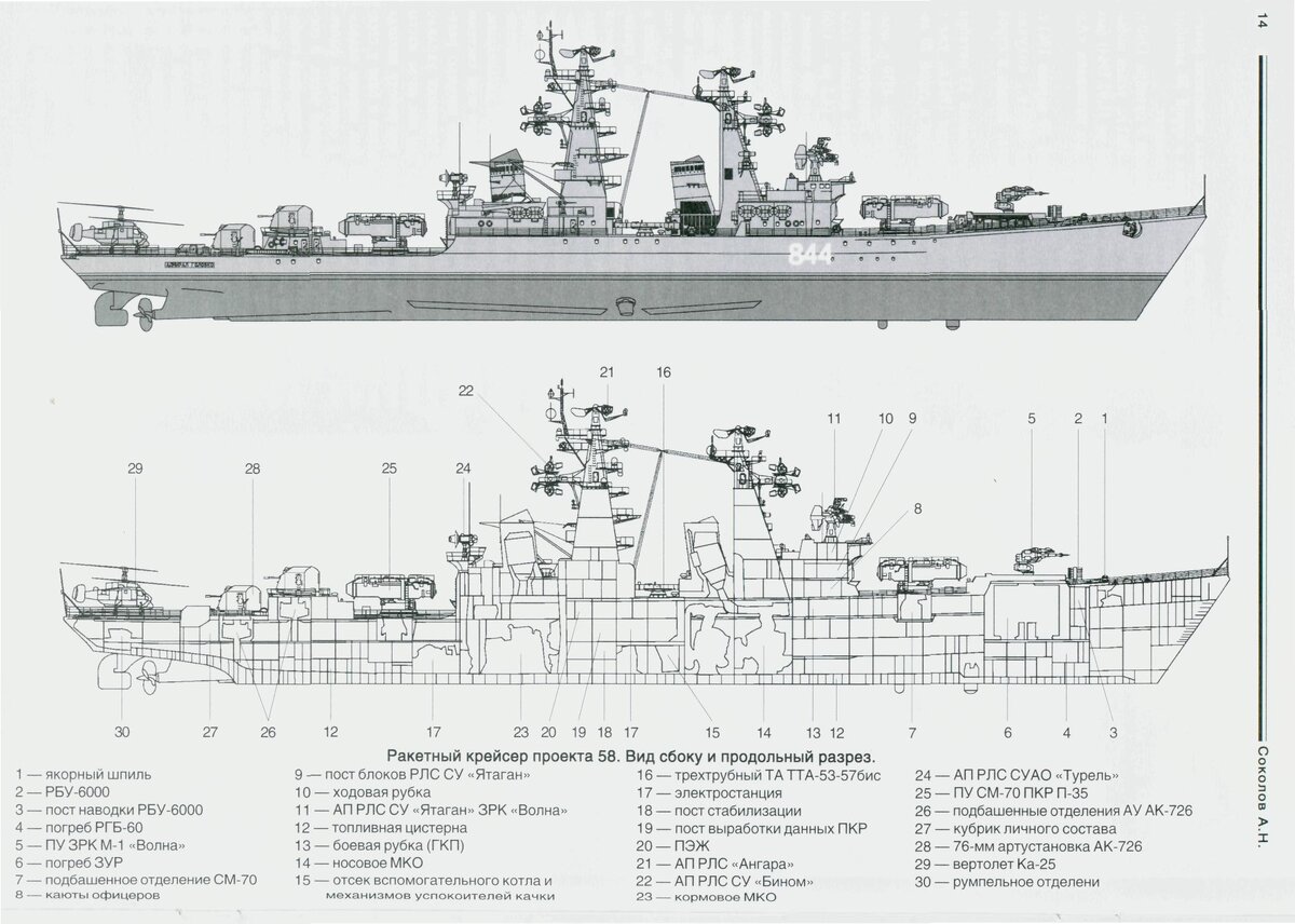 1) РКР пр. 58 типа “Грозный”

“Грозный” пр. 58

“Разрез”