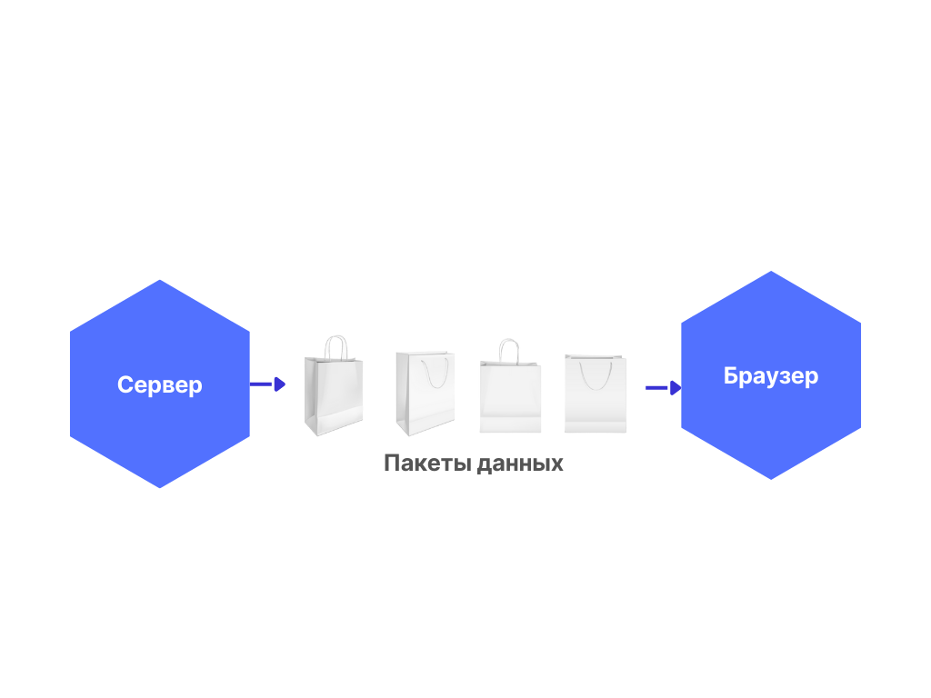 Составляющие страницы