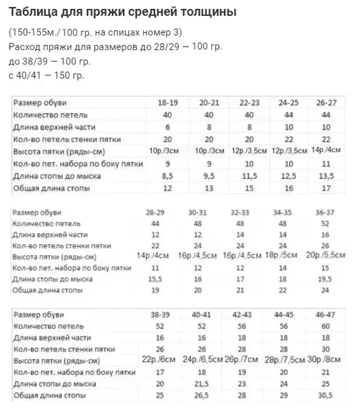 Как рассчитать расход пряжи - горыныч45.рф