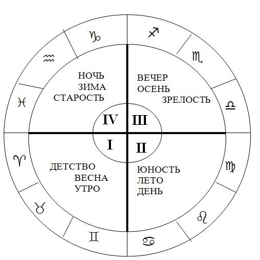 Поражение на площади Победы