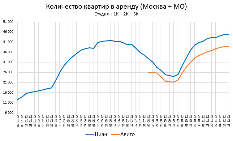 Цены квартир в Декабре. Продам! Продам! Продам!