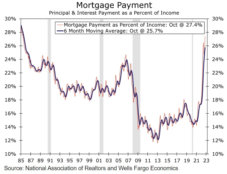 Статистика, графики, новости - 19.12.2022