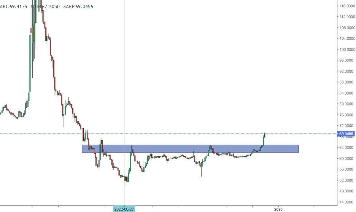 USD\RUB (1 День)
