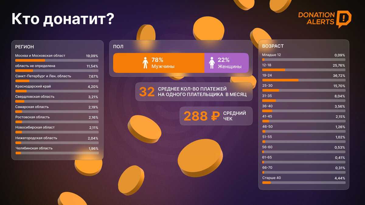 Donationalerts рулетка дизайн