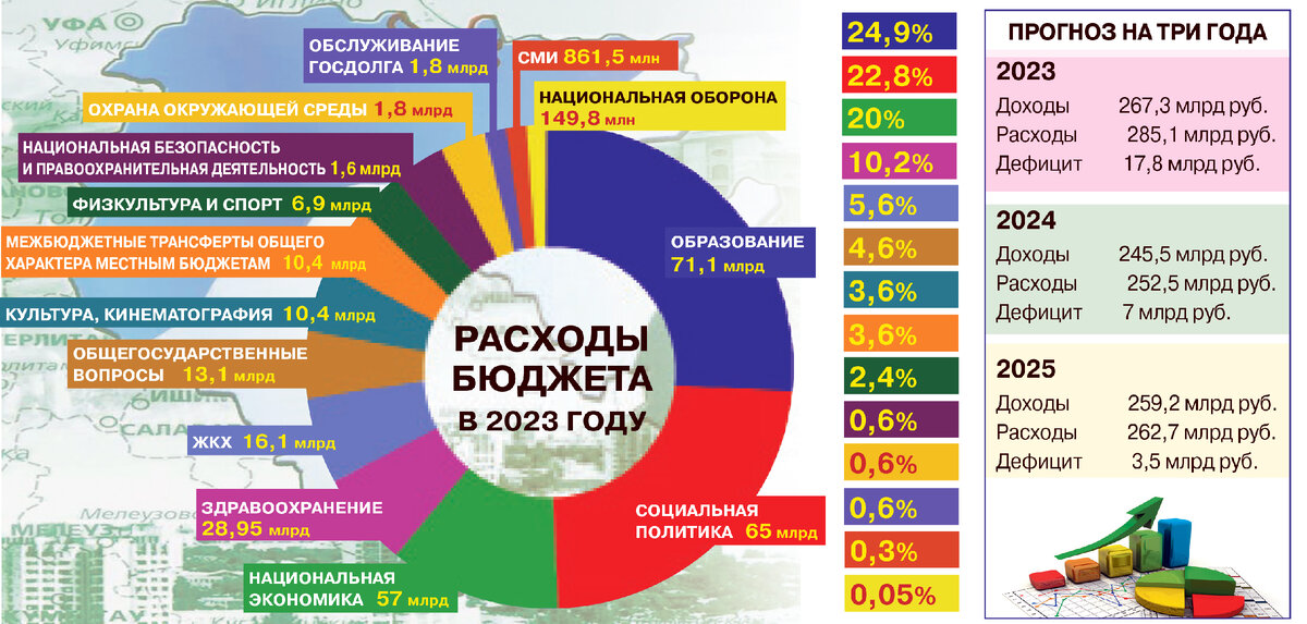 Расчетный период для единого пособия в 2025