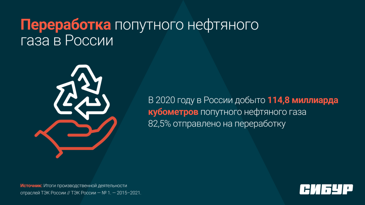 Попутный газ: история превращения в ценное сырье | СИБУР | Дзен