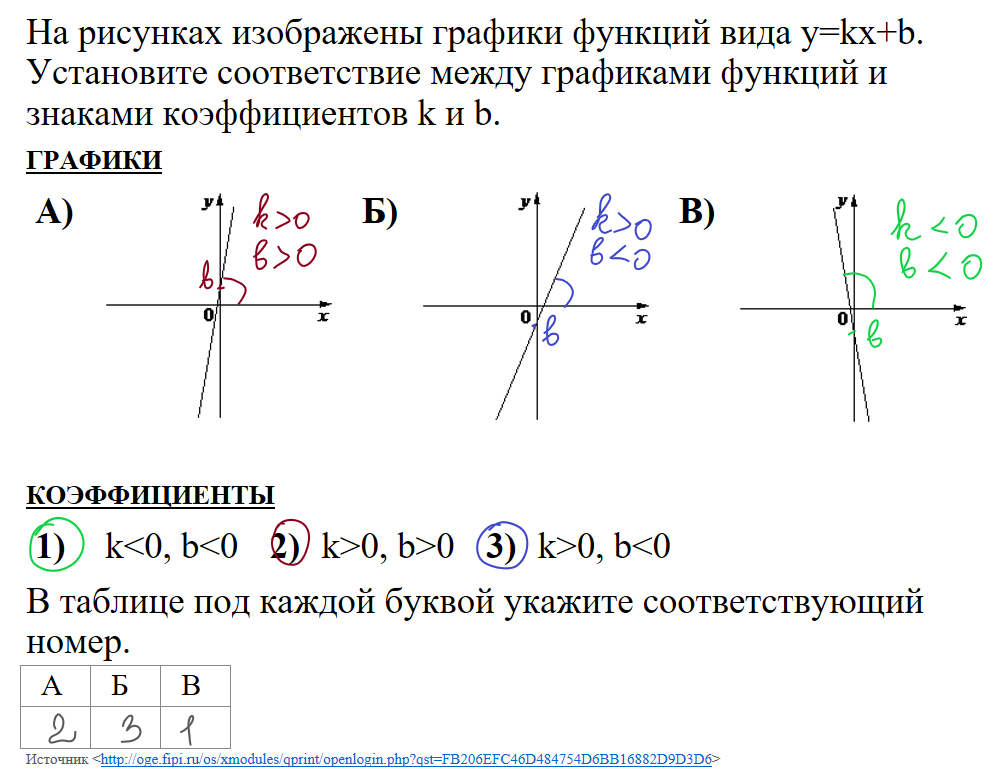 Огэ 11