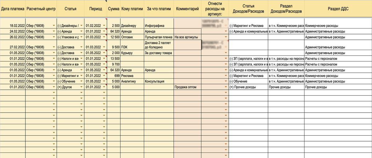 Прием сотрудника в 2024 какой отчет. Автоматизированная таблица. Фин учет. Сменная таблица отчёта. XL таблица отчетности для гостиниц.