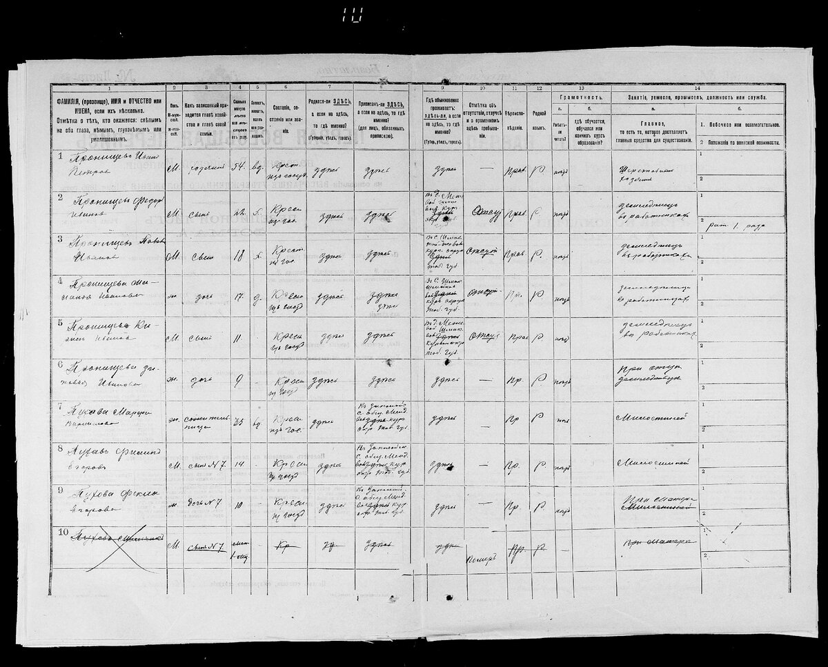 Узнать предков по фамилии. Бланк переписи населения 1897 года. Переписные листы 1897. Перепись населения 1897 по Фамильная Пермская Губерния. Переписные листы 1897 года по Самарской губернии