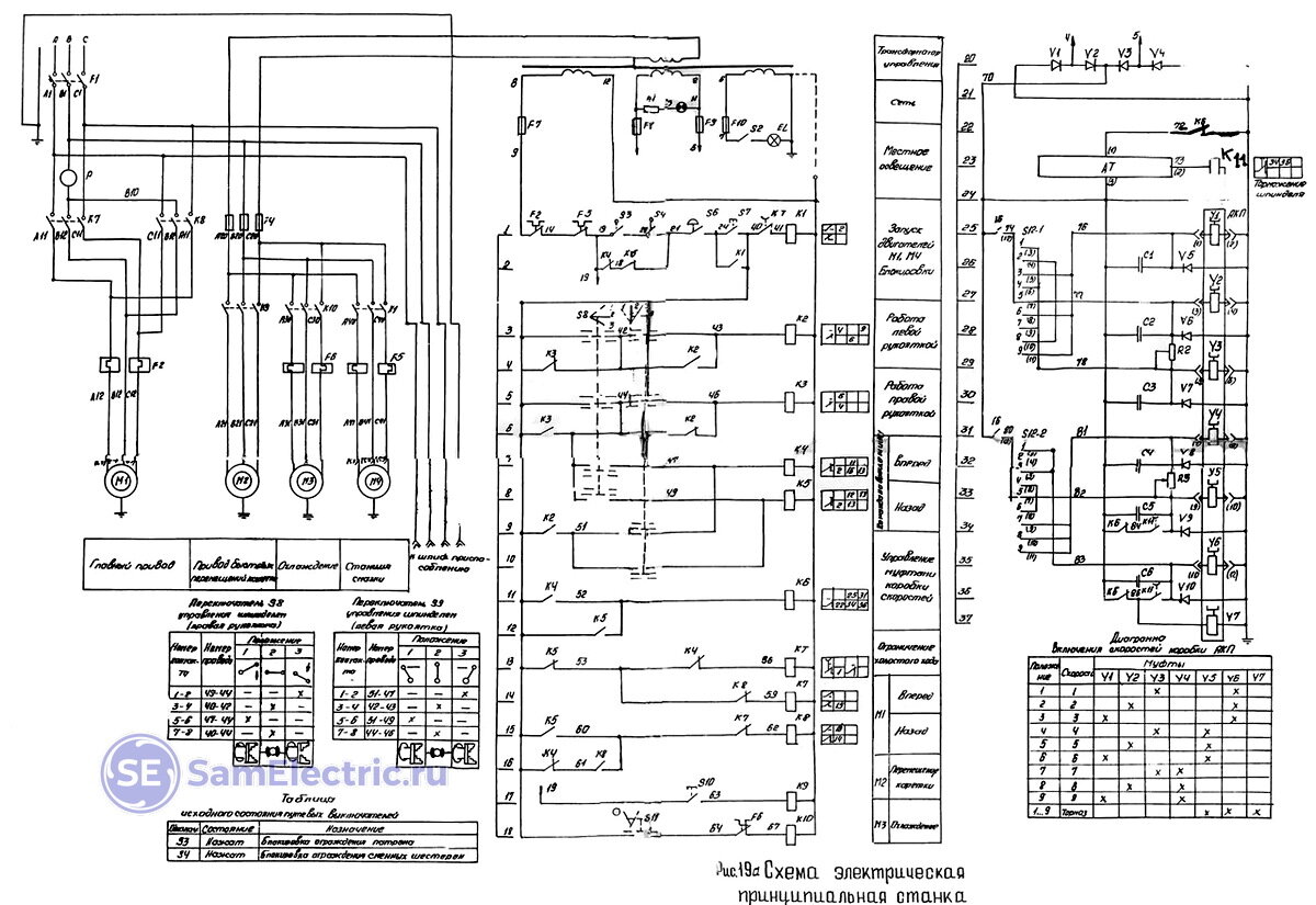 Электросхема 16. Электросхема токарного станка 16е16кв. 16е16кп токарный станок схема электрическая принципиальная. 16б16кп принципиальная электрическая схема. Схема электрическая принципиальная токарного станка 16б20п.