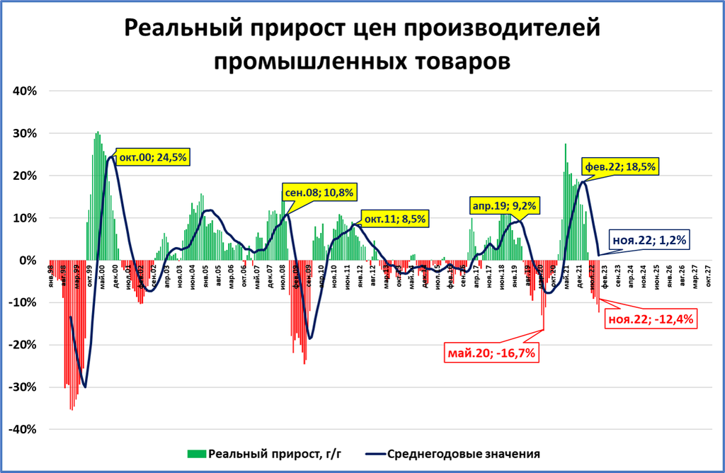 Макрообзор № 51
