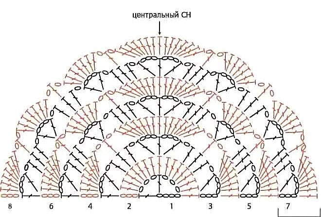 Ажурные шали крючком. Способы вязки, схемы, пряжа, утюжка.ч.1