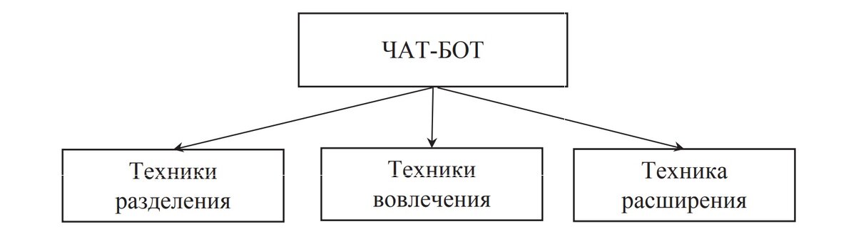 Культурные ландшафты и их виды. Виды культурных ландшафтов схема 6 класс. Схема виды культурных ландшафтов география 6. Схема виды культурных ландшафтов география. Составить схему виды культурных ландшафтов.
