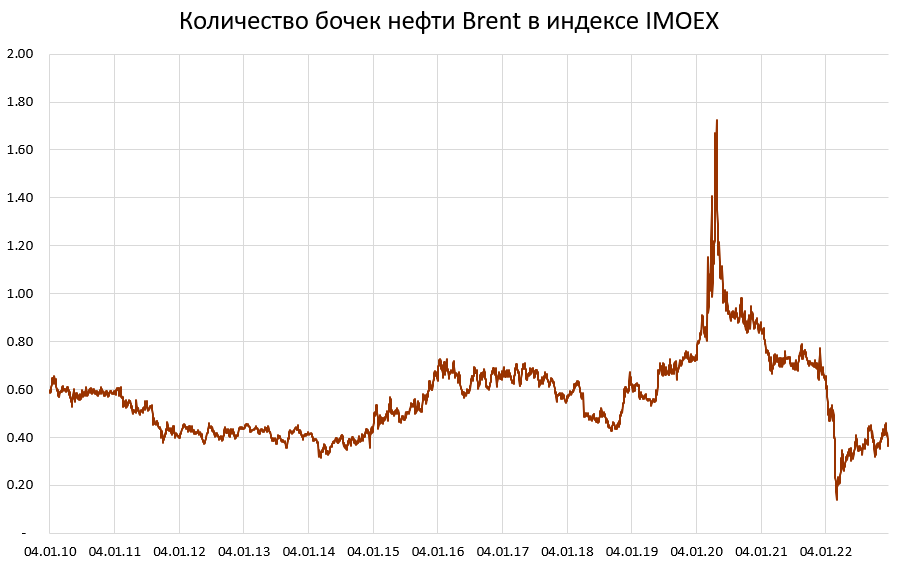 Динамика цен на золото 2024. Динамика стоимости золота. Стоимость золота. График стоимости золота по годам. Голд график.