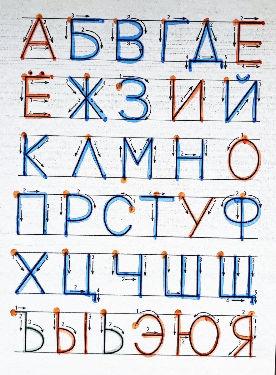 Стандартное печатание букв.