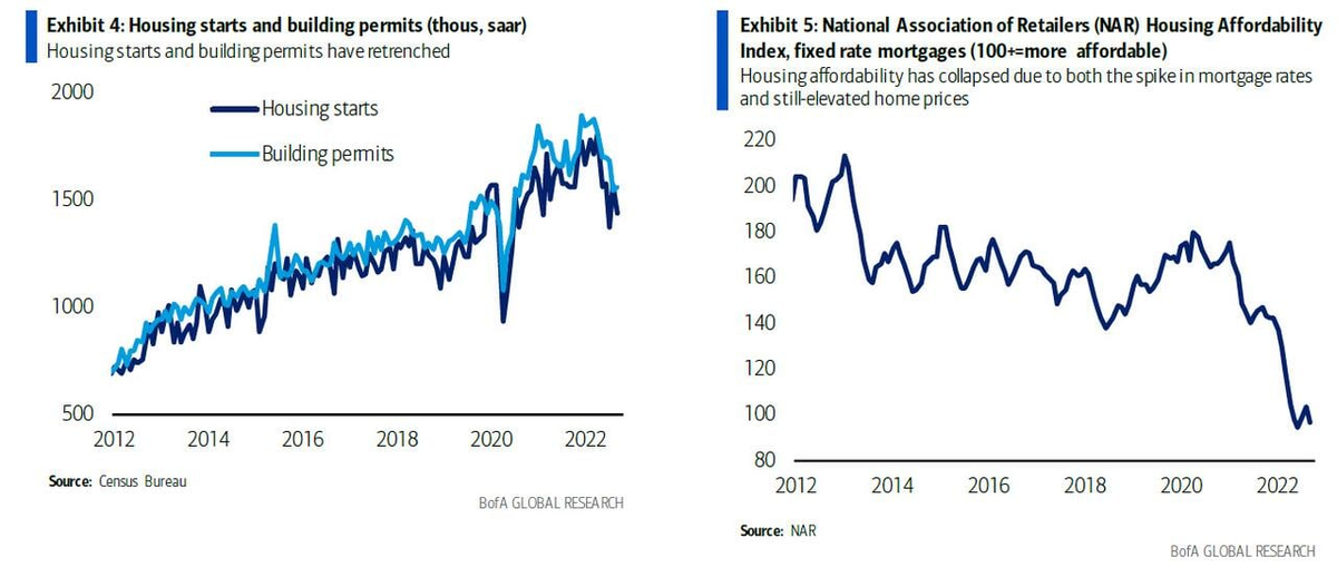 Статистика, графики, новости - 27.12.2022