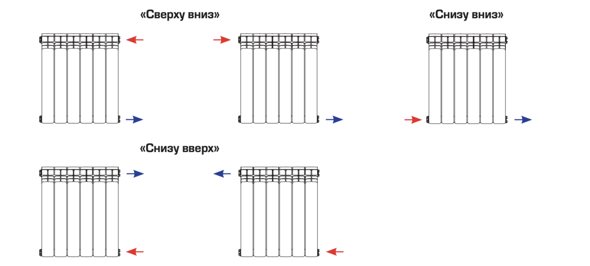 Накладные радиаторы отопления