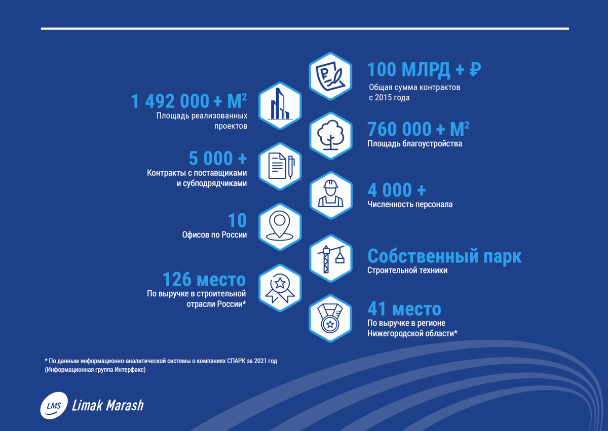 Группа компаний «Лимак Маращ» отметила Новогодний корпоратив и подвела итоги уходящего 2022 года.-2-2