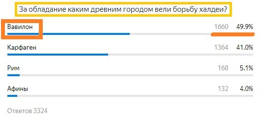 Вопрос с прошлого теста. Правильный ответ- Вавилон