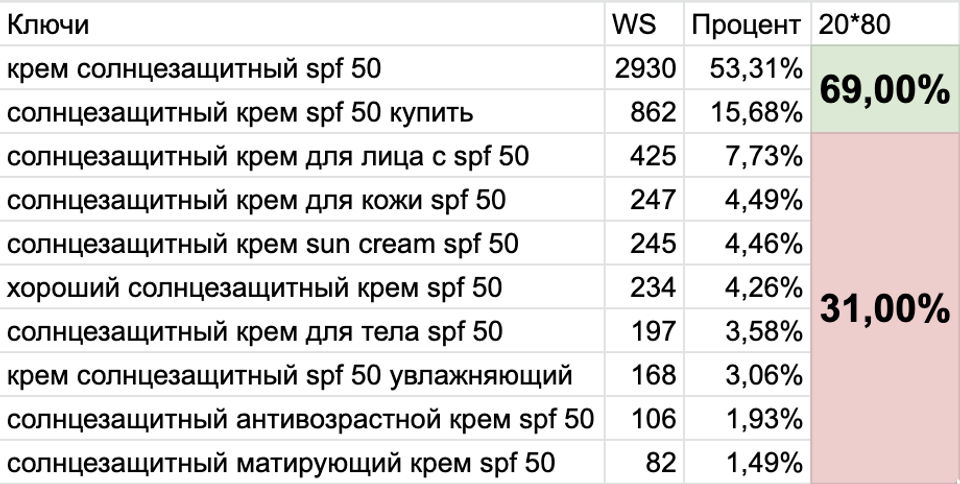 Бесплатное руководство: Как составить ссылочный бюджет для SEO продвижения и обосновать его Заказчику