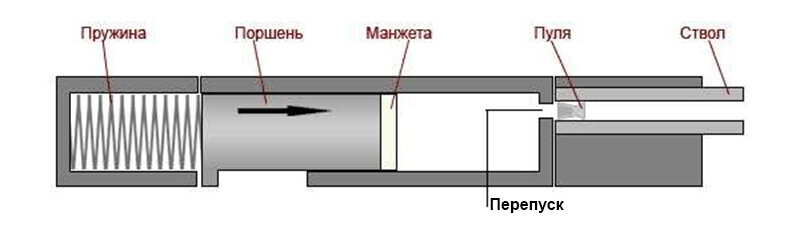 Схема мр 512 с названиями деталей