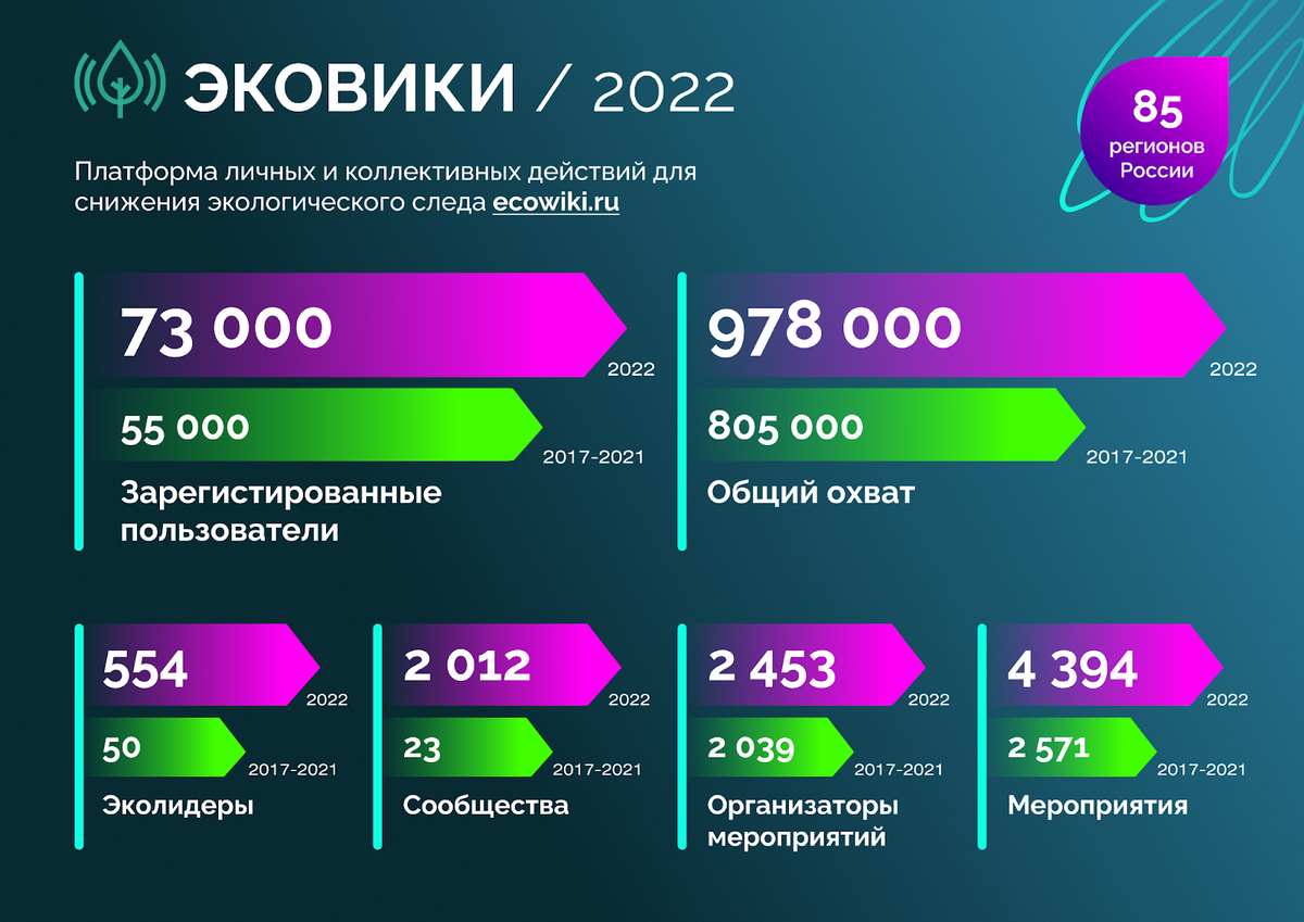 Целый город экоактивистов