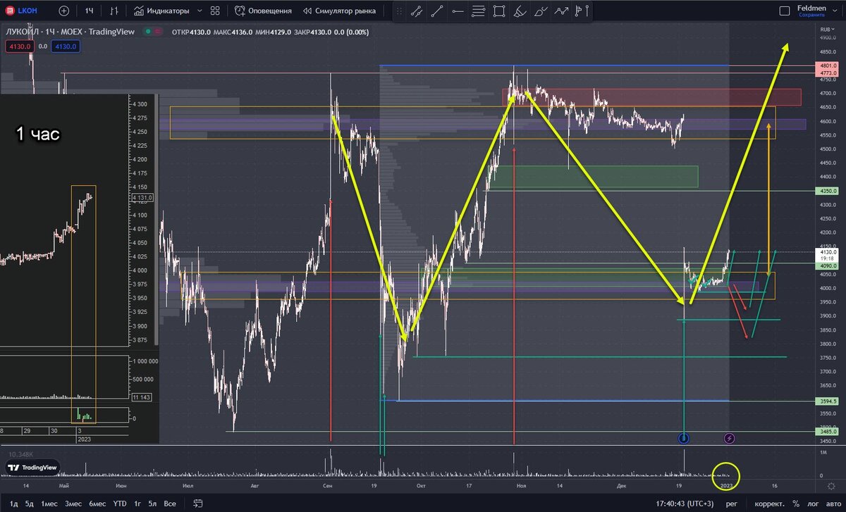 Лукойл, часовик.