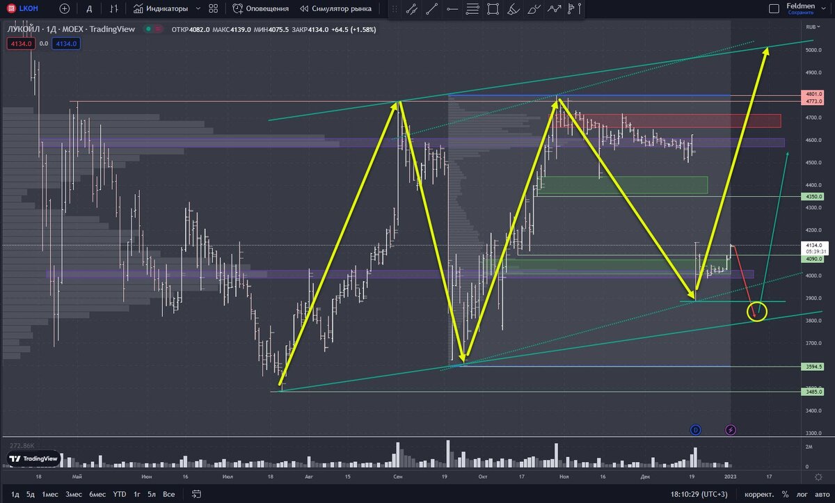 Лукойл, день