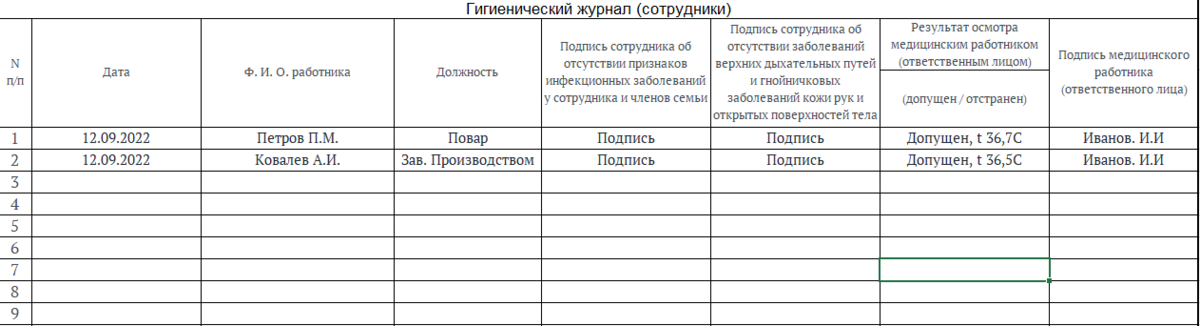 Гигиенический журнал. Правила заполнения | HoRecaPROfi | Дзен