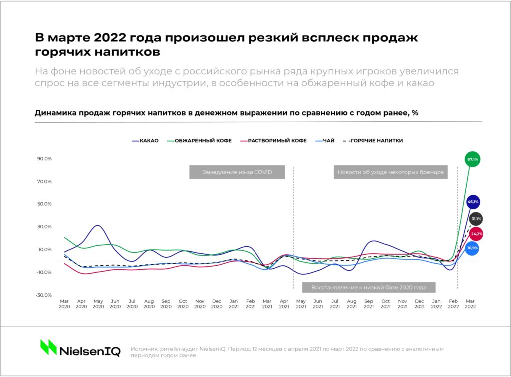 Графичек. nielseniq.com