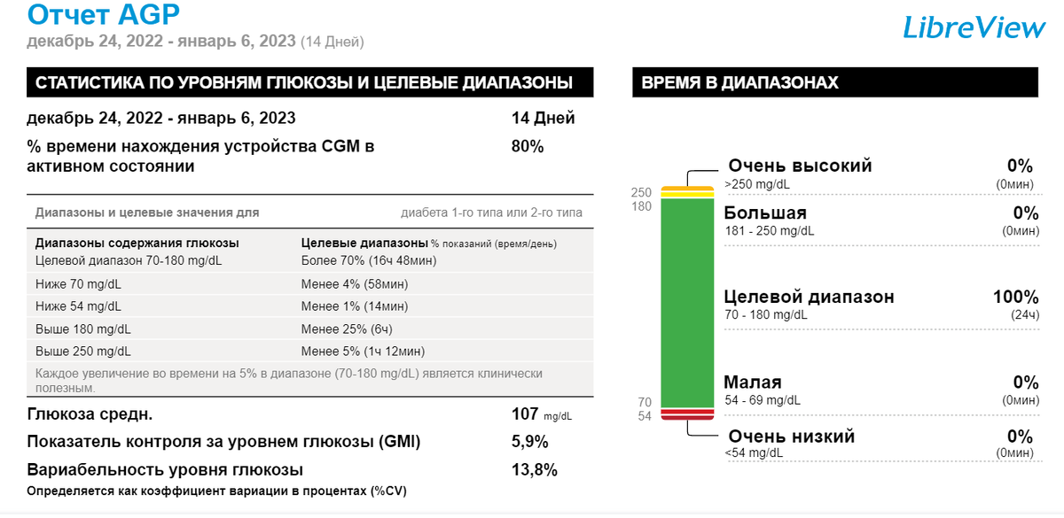 Данные представлены в мг/дл. Поделите на 18, чтобы перевести в ммоль/л.