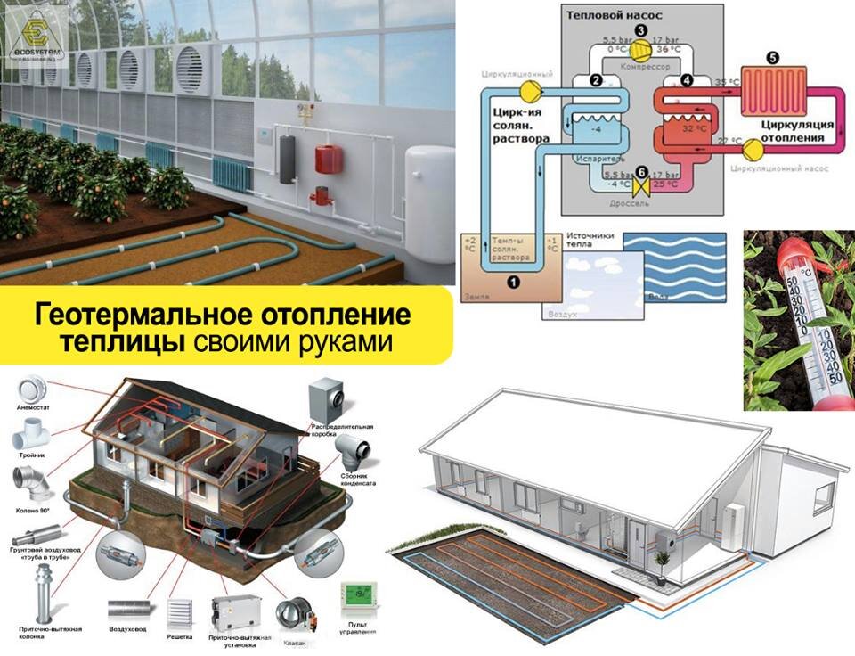 Отопление промышленных теплиц своими руками дешево из поликарбоната зимой