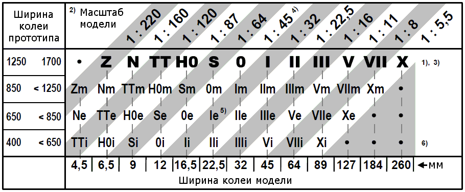 Небольшая иллюстрация, зачем в ЖД-моделизме стали нужны типоразмеры и какие они.