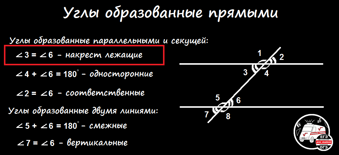 Определение накрест лежащих углов