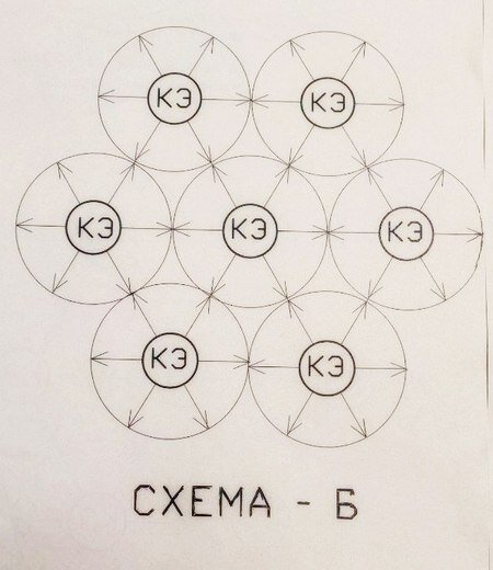 Принципиальное расположение ЭФО (энергетических формообразований) в составе газовой среды. 