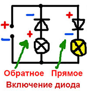 Что такое шары с подсветкой?